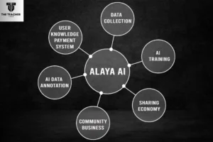 Alaya Artificial Intelligence And Its Functionalities: